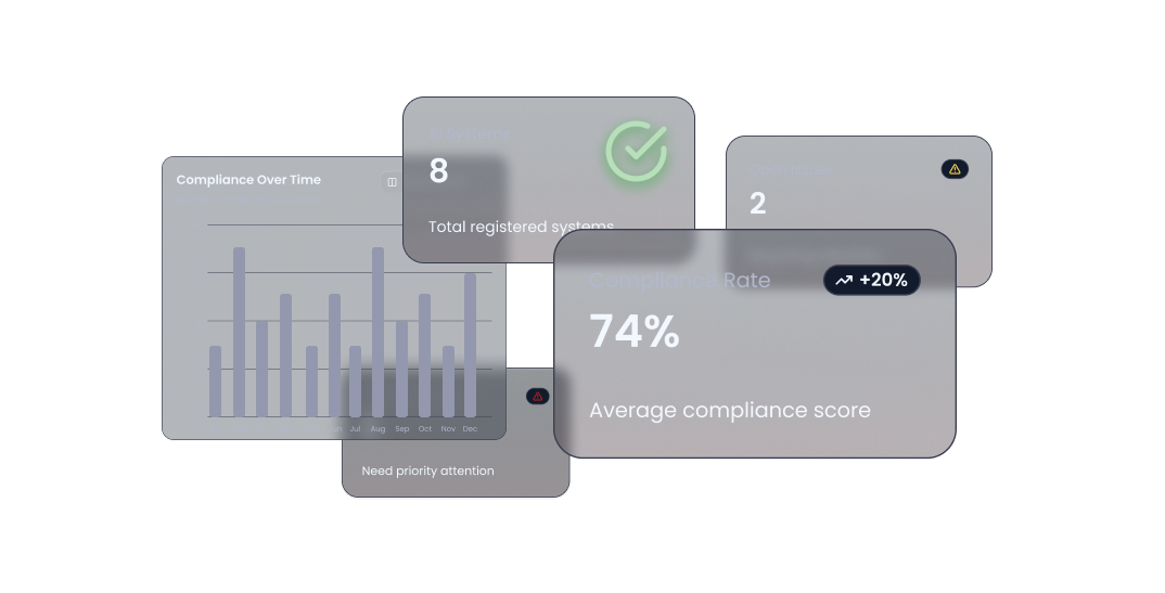 collection & monitoring